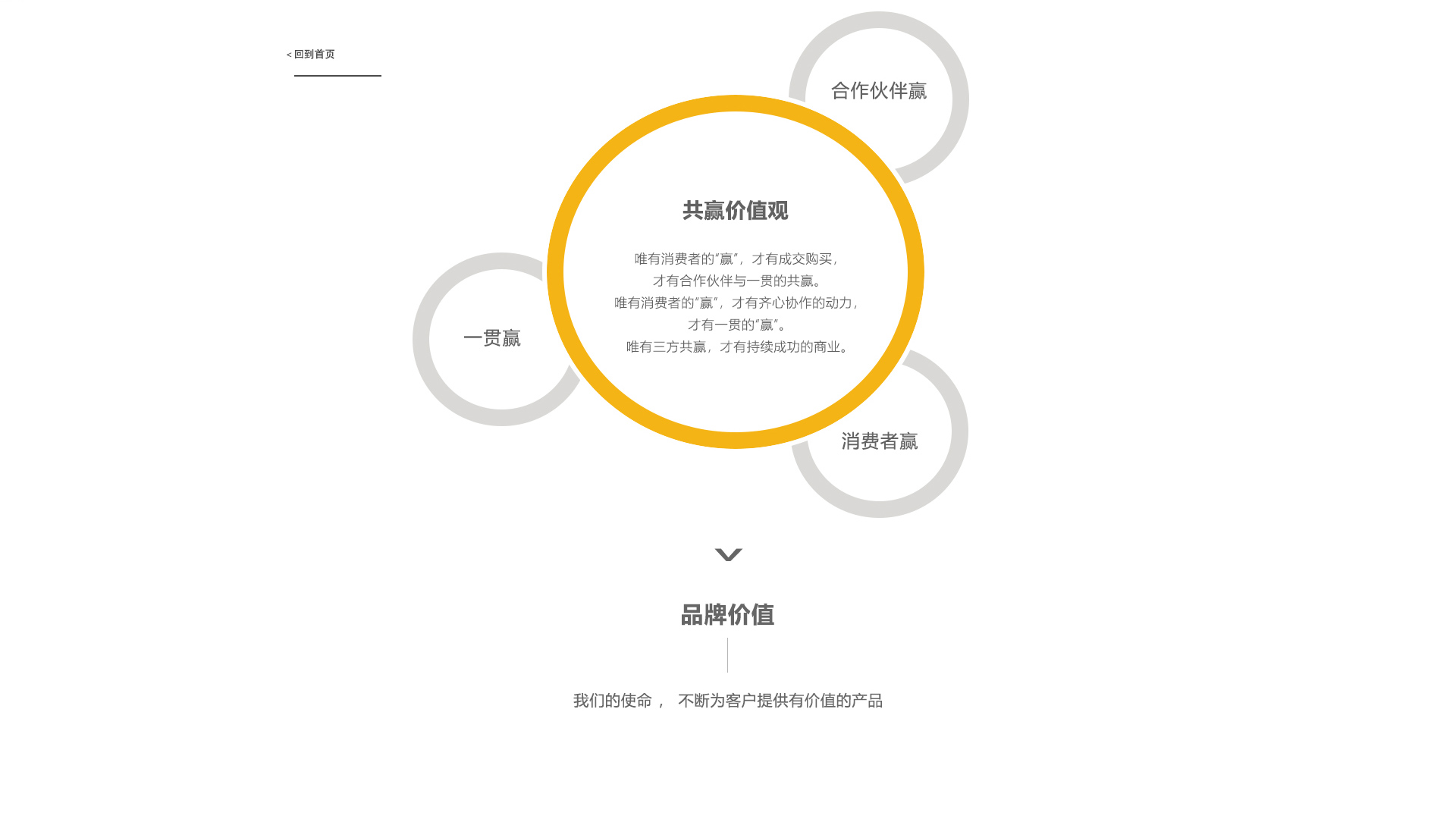 图层2